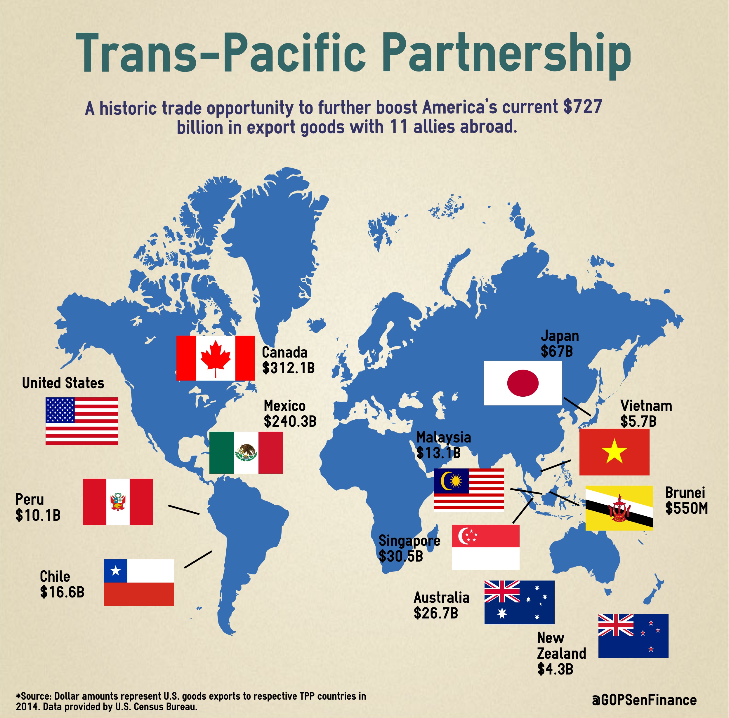 TPP Exports